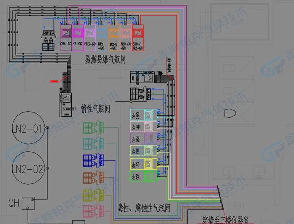 氣房設計管路圖